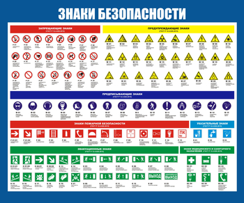 С50 Стенд знаки безопасности (1200х1000 мм, пластик ПВХ 3 мм, алюминиевый багет серебряного цвета) - Стенды - Стенды по охране труда - Магазин охраны труда ohranatruda-shop.ru